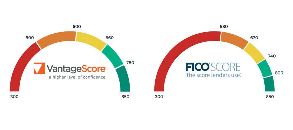 Credit score ranges at a glance