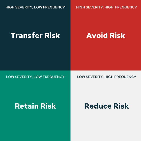 Financial Risk  Types and Example of Financial Risk with Advantages