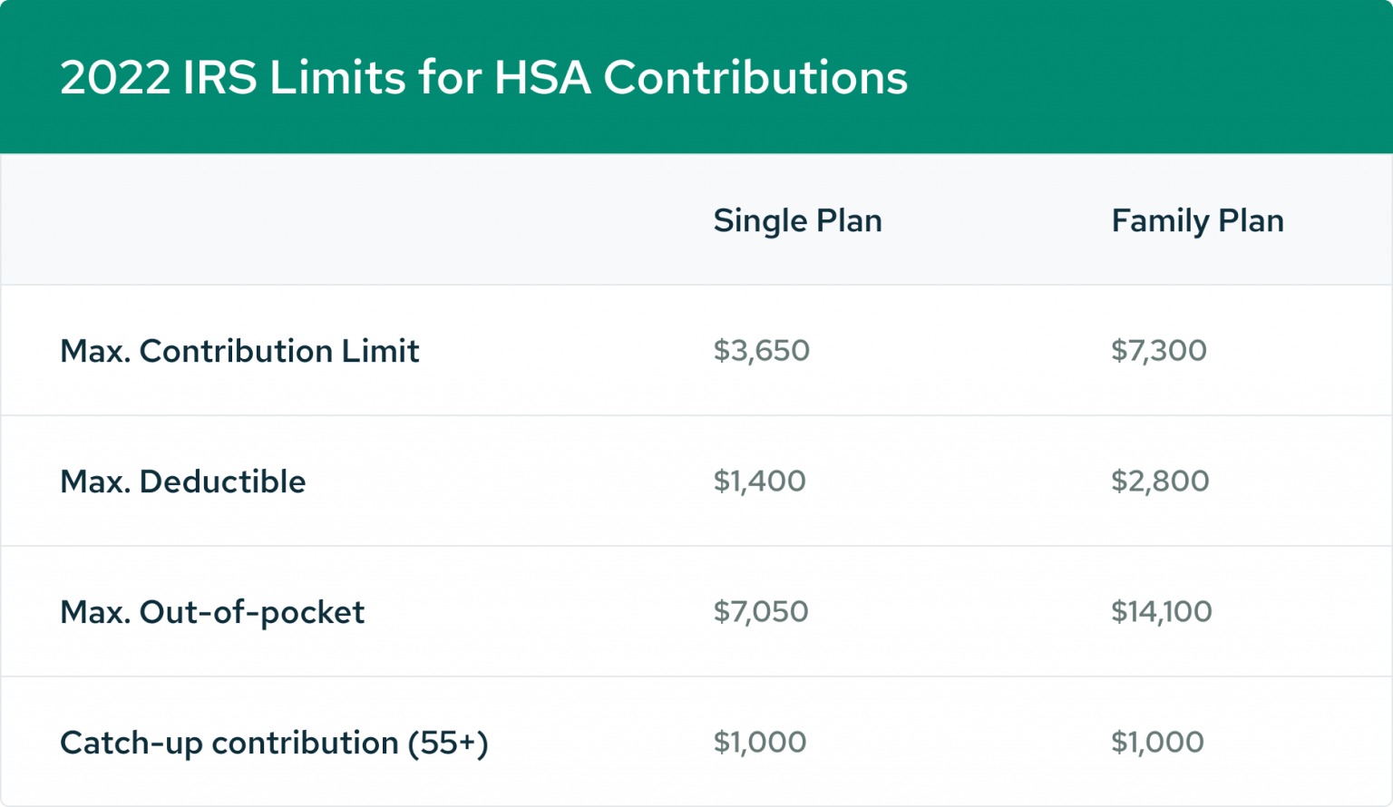 HSA 101 Everything About Health Savings Accounts Savology