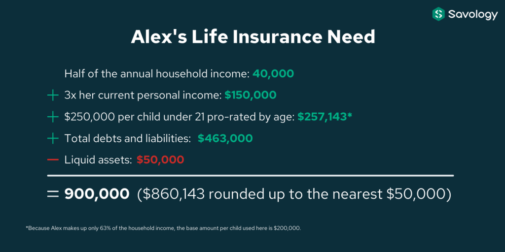 Life Insurance 101: An Introduction to Life Insurance