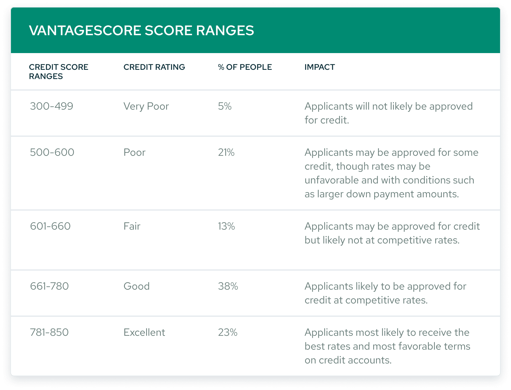 Credit Basics What Credit is and How to Manage it Effectively Savology