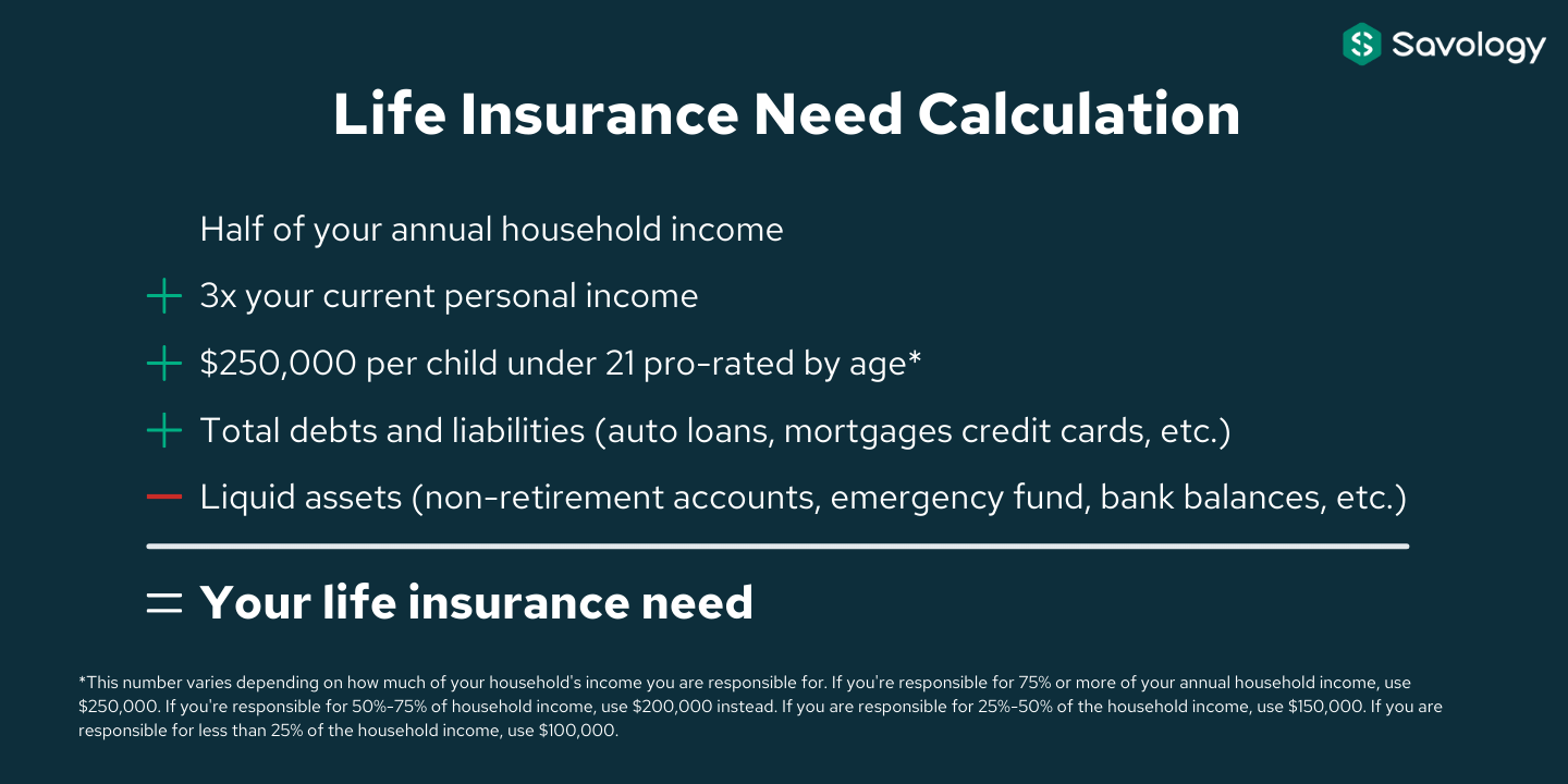 Life Insurance Need Calculation